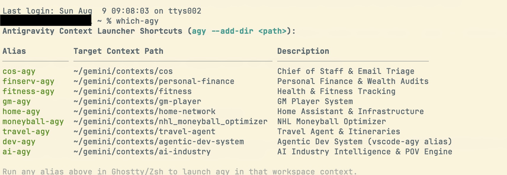 AGY Workspaces & System Administration
